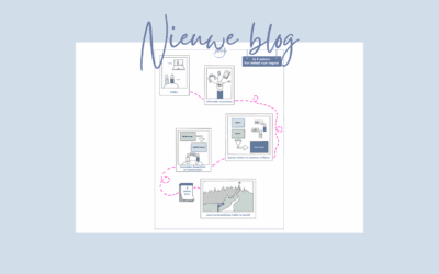 Stap voor stap de kern vastleggen