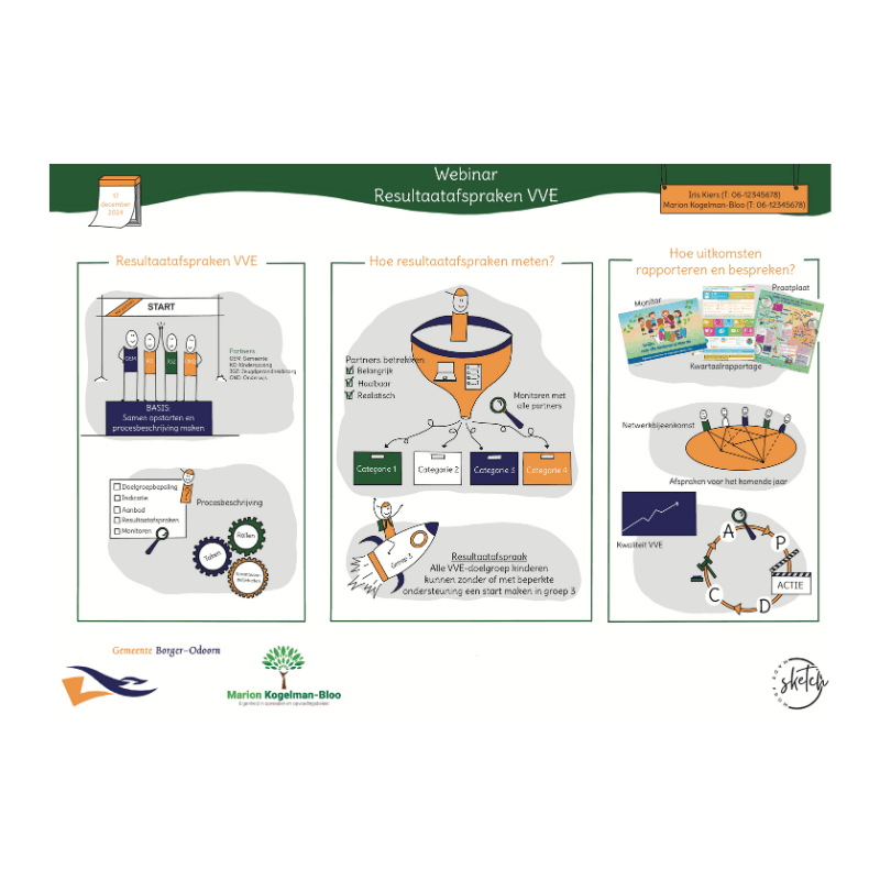 webinar-praatplaat-made-from-sketch