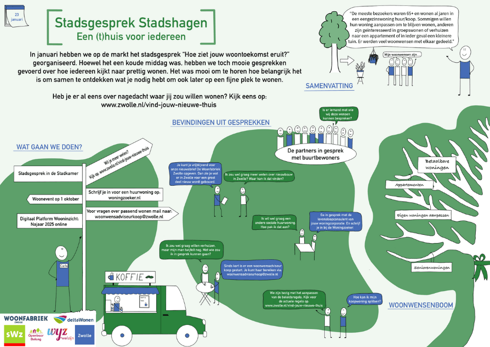 stadsgesprek-visueel-verslag-made-from-sketch