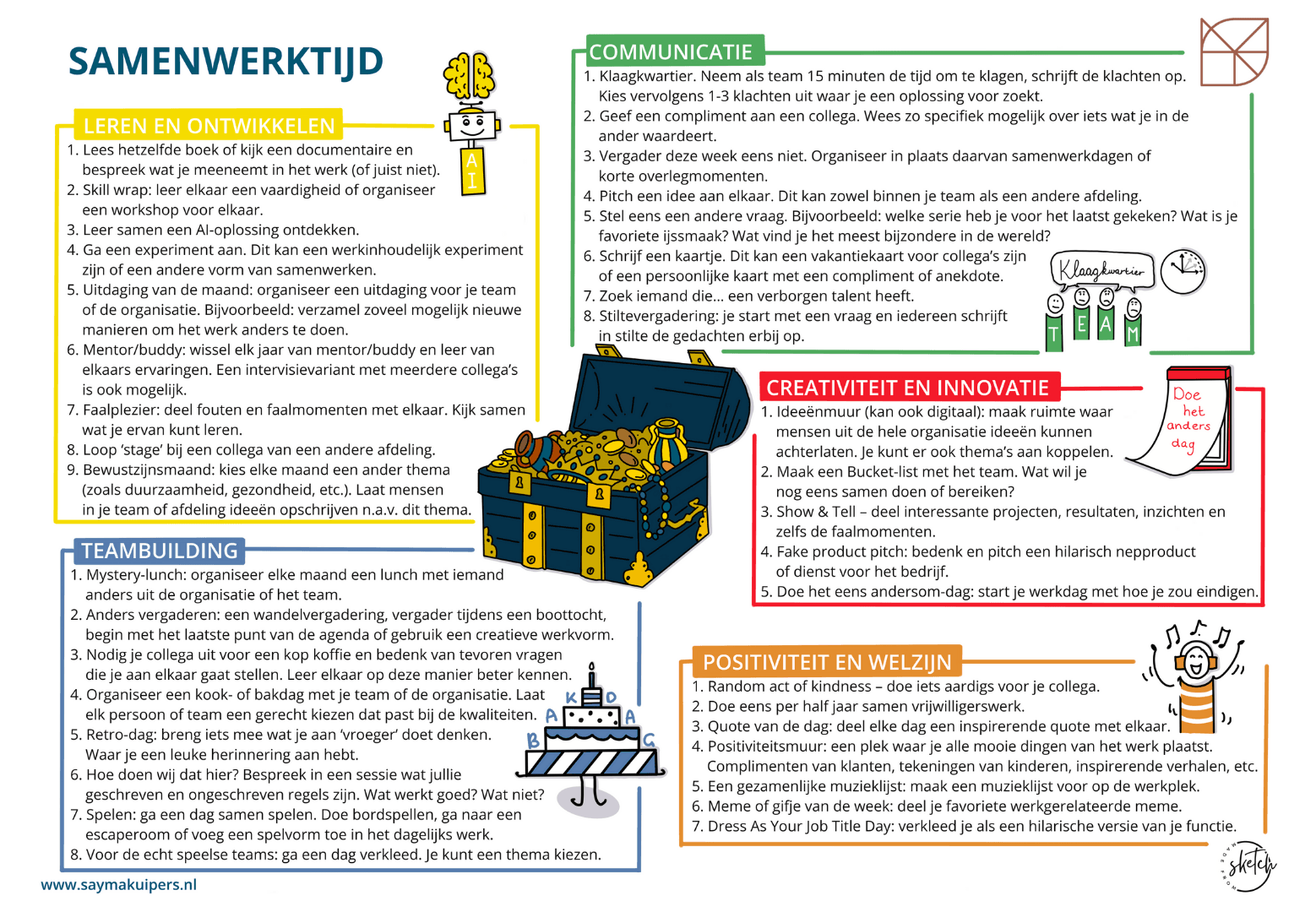 samenwerken-made-from-sketch