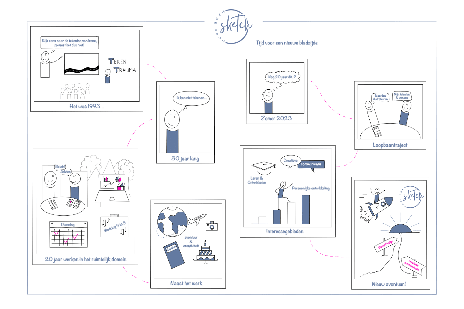 ondernemersverhaal-in-beeld-made-from-sketch