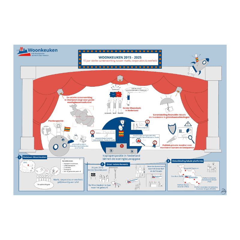 provincie-overijssel-praatplaat-jubileumbijeenkomst-made-from-sketch