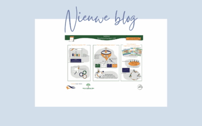 Spreker aan het woord