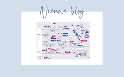 Alles in beeld: Overzicht in één oogopslag