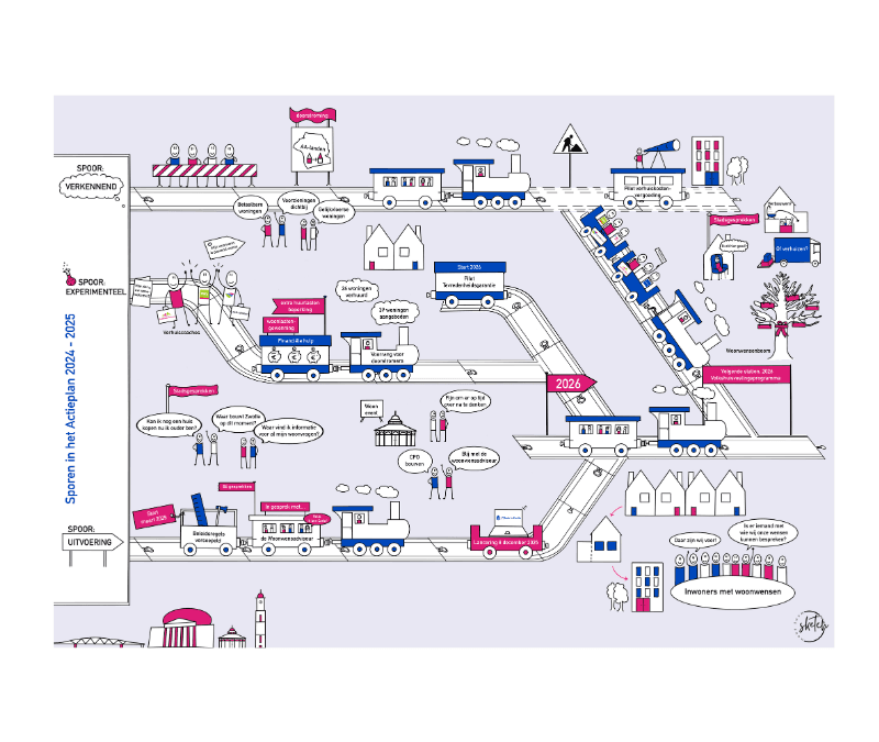 Gemeente Zwolle – Actieplan